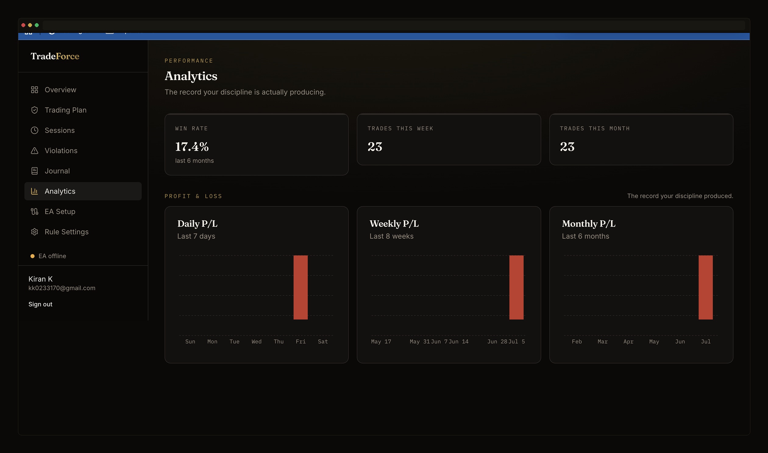 TradeForce Analytics