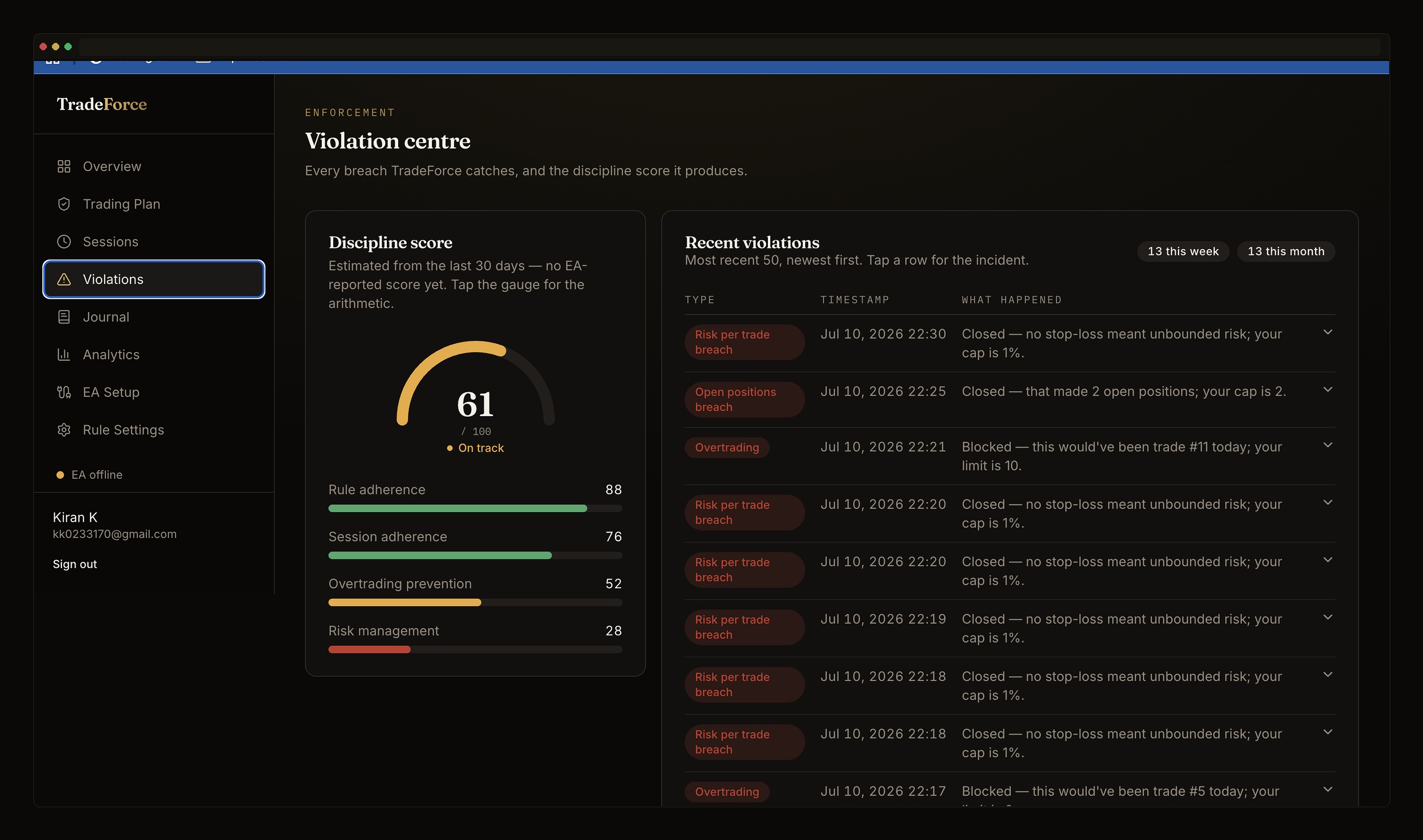 TradeForce Violation Centre